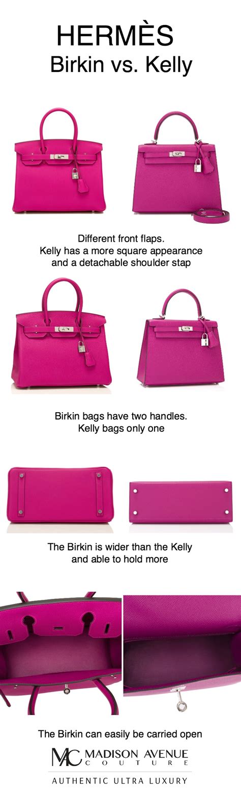 kelly birkin hermes differenza|birkin vs hermes kelly.